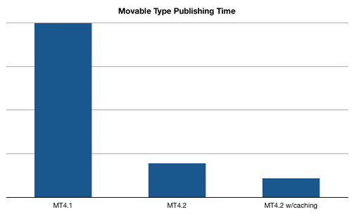 mt42-graph.png